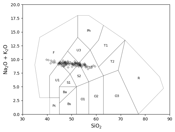 TAS