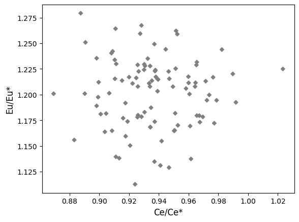 lambdas
