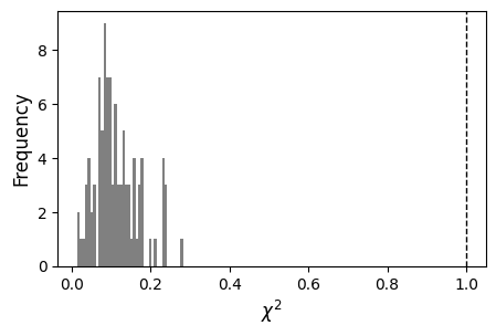 lambdas