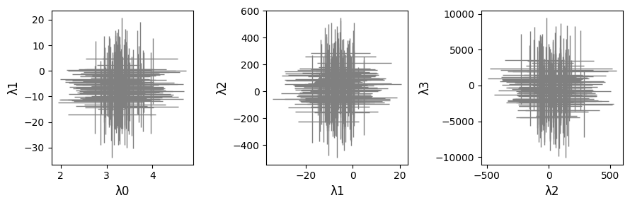 lambdas