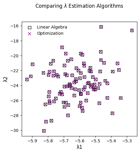 lambdas