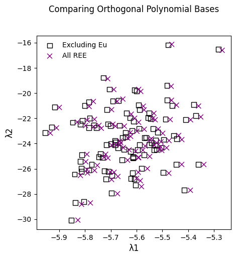 lambdas