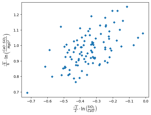 logtransforms